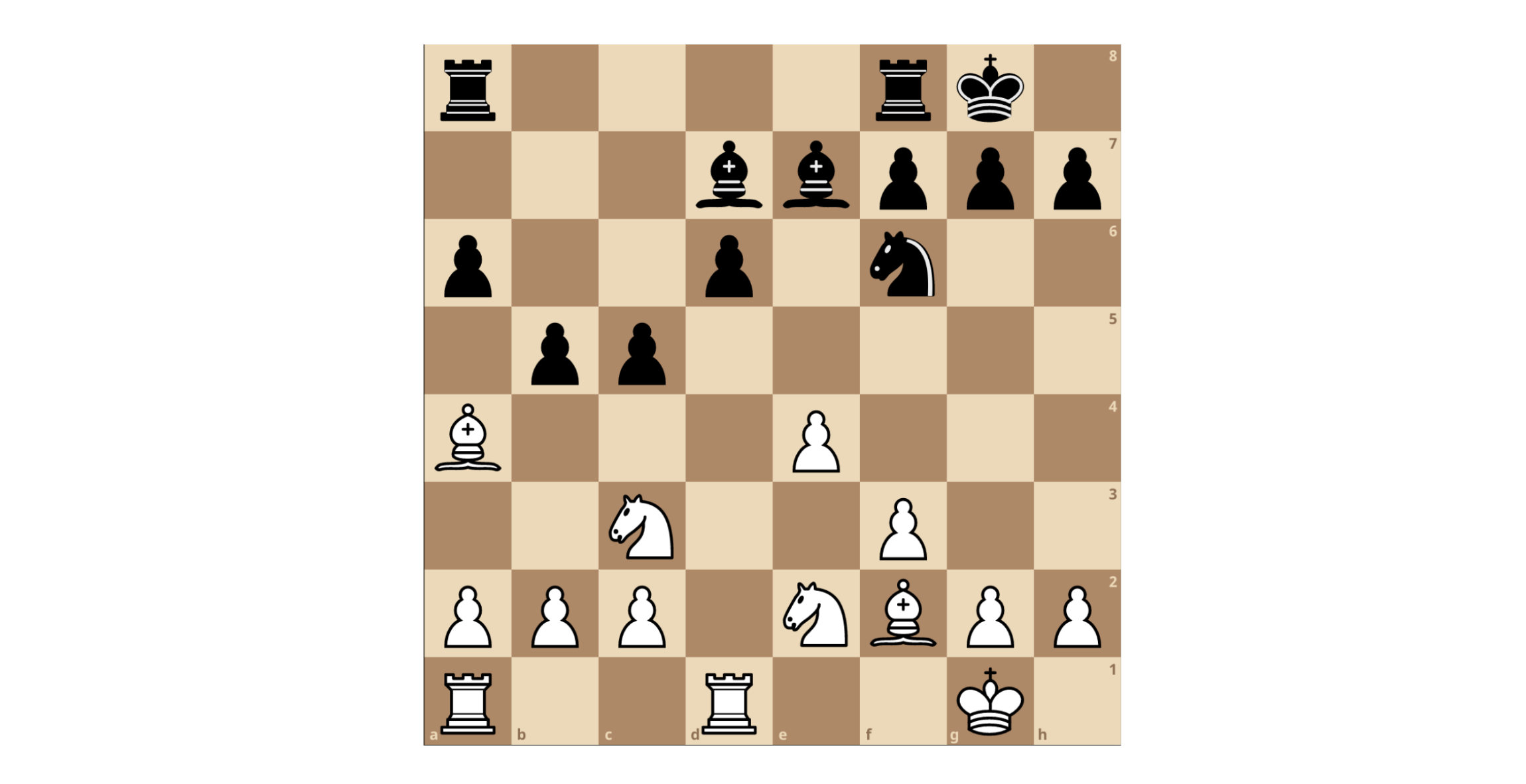 Figure 1. White to move. Here, white’s bishop on a4 is doomed, attacked by black’s pawn on b5. White could delay the inevitable by moving his bishop to b3, but then black simply seals the bishop’s fate with pawn to c4. In that position, white does not have time to save his bishop, and it will be captured no matter what on the next move by the pawn on c4. Due to the Horizon Effect, at a limited depth white will not recognize this and will play hopeless moves like pawn from e4 to e5, temporarily attacking the knight but easily parried by capturing with the pawn on d6. This phenomenon is deemed the “Horizon Effect” because by pushing negative outcomes beyond the “horizon” of calculation depth, the engine is able to trick itself into believing that the problem doesn’t exist. A true case of “see no evil”.