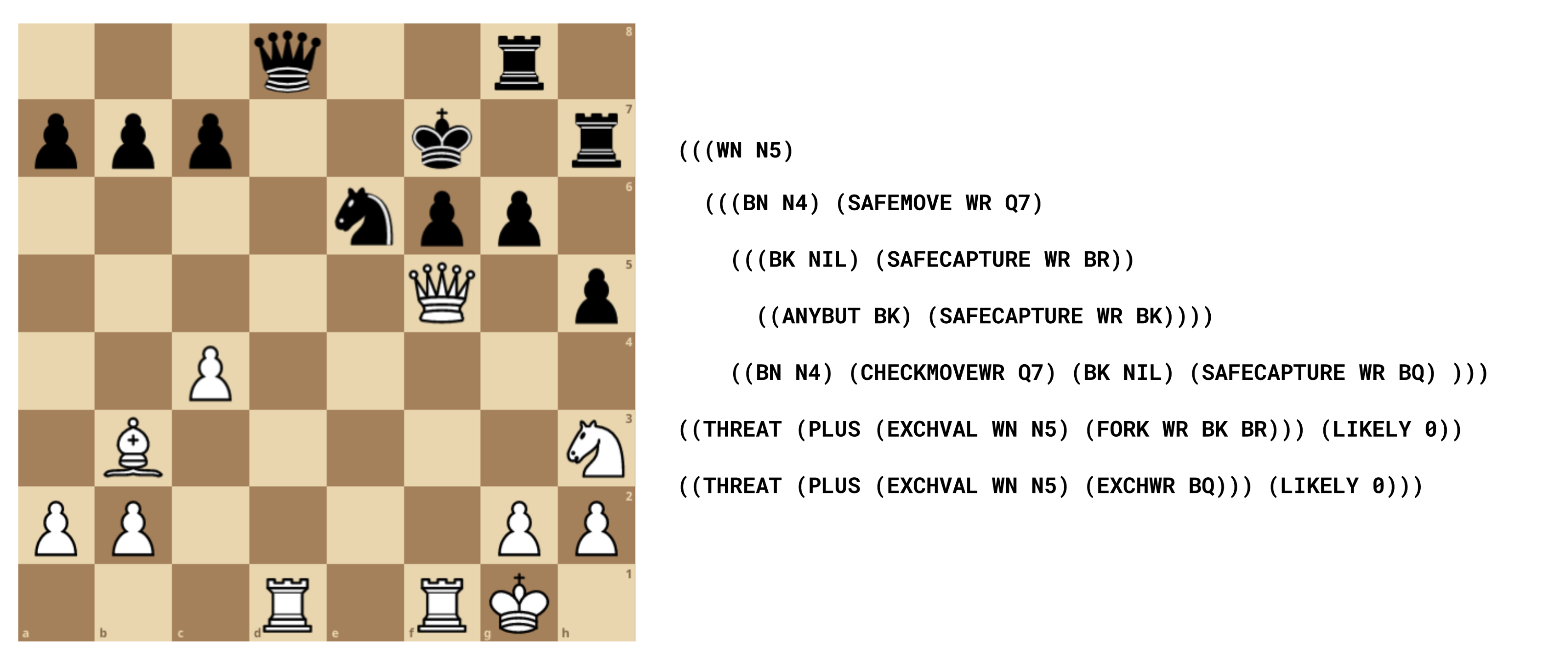 engines - What does it mean when stockfish evaluates a move as an
