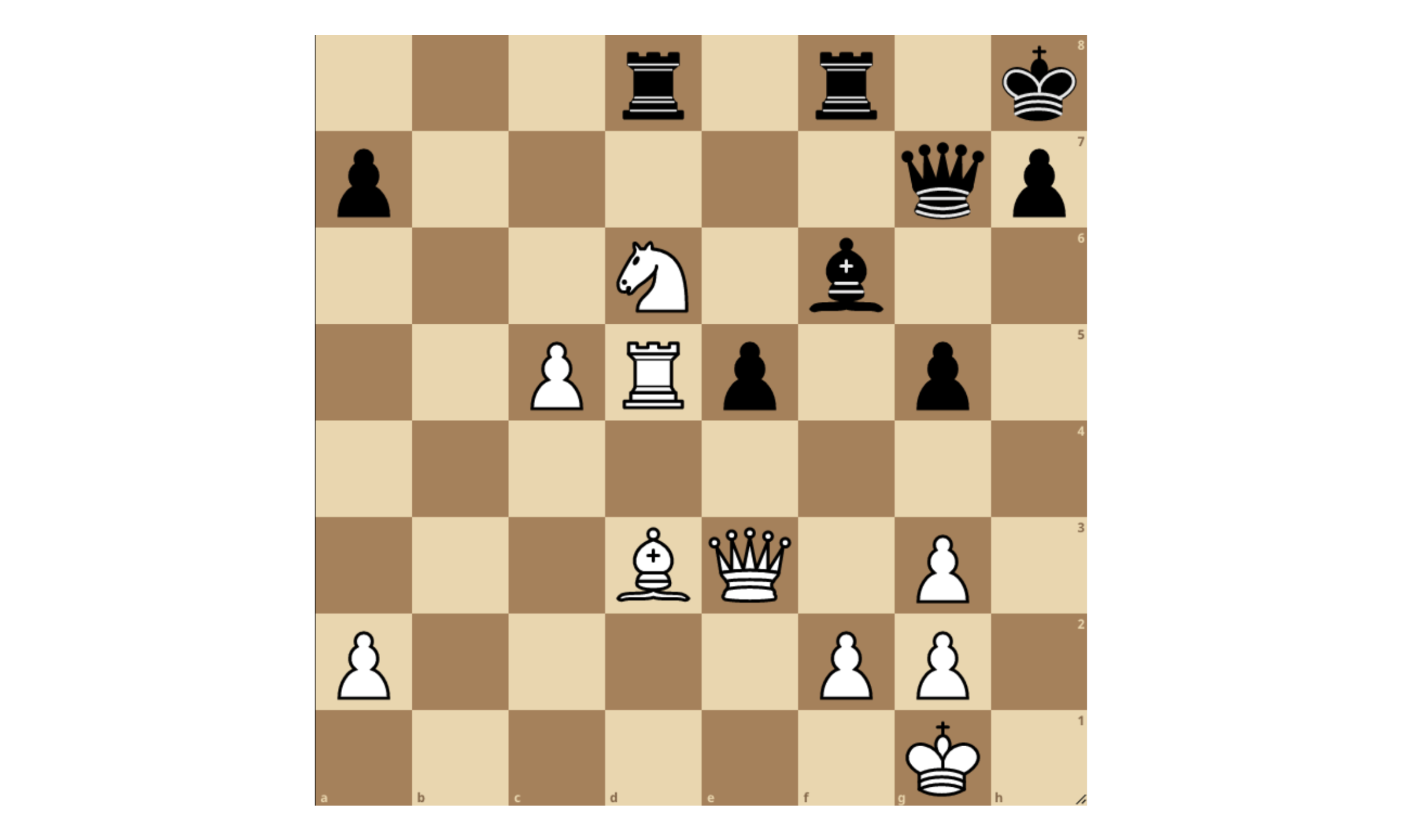 Figure 1. Quantitative analysis would posit that black is winning due to his extra rook for white’s knight and pawn. However, qualitative analysis provides a more complete picture of black’s predicament.